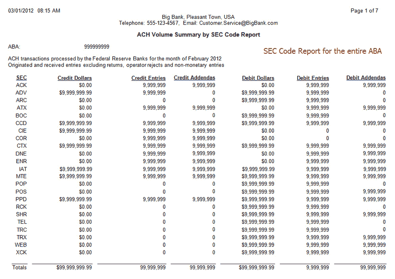 ACH Volume Summary by SEC Code Report