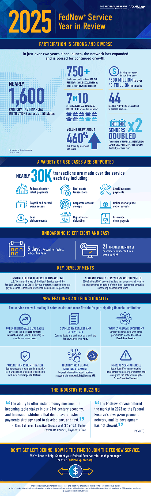 FedNow Service 2025 infographic preview