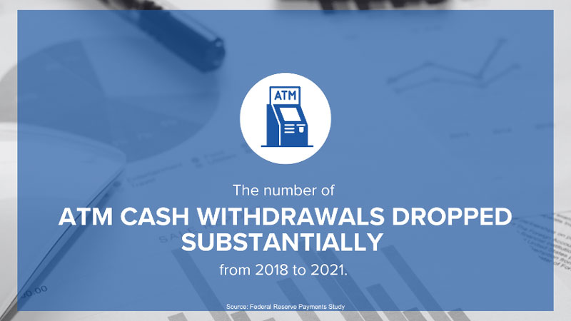 The number of ATM CASH WITHDRAWALS DROPPED SUBSTANTIALLY from 2018 to 2021.