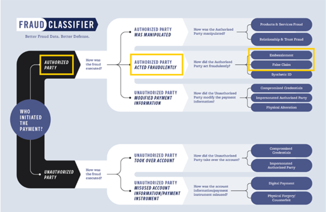 FraudClassifier model