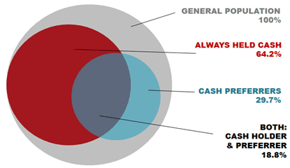 Figure 1 Population Comparisons