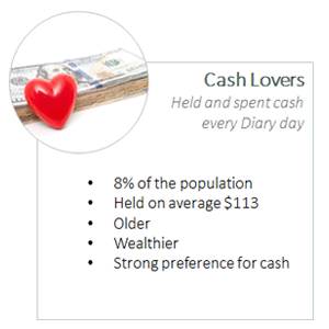 Cash holder groups Cash Lovers