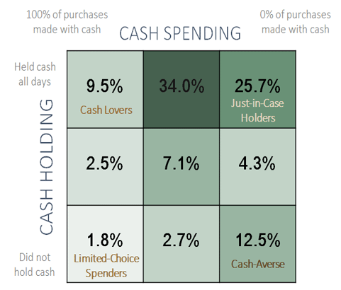 Figure A-2 Cash holder matrix using share of cash purchases