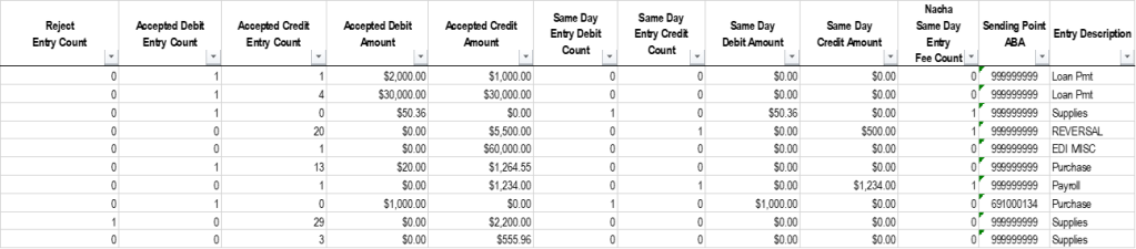 Image of a spreadsheet containing the second part of the ACH originated batch report.