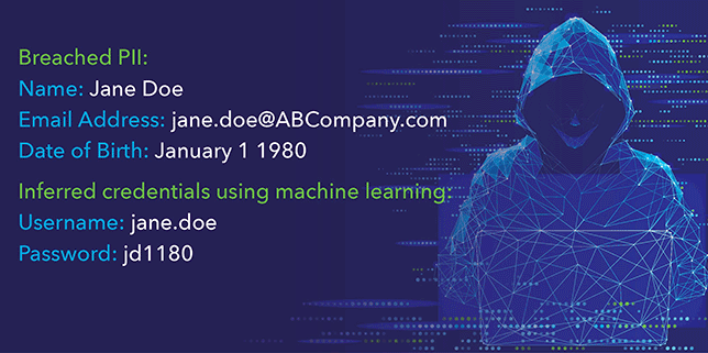 breached PII: Name, Jane Doe; Email address, jane.doe@ABCompany.com; Date of Birth, January 1, 1980; Inferred credentials using machine learning: username, jane.doe; password, jd1180