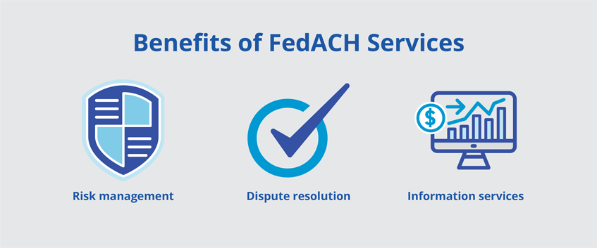 The benefits of FedACH Services are Risk Management, Dispute Resolution and Information services