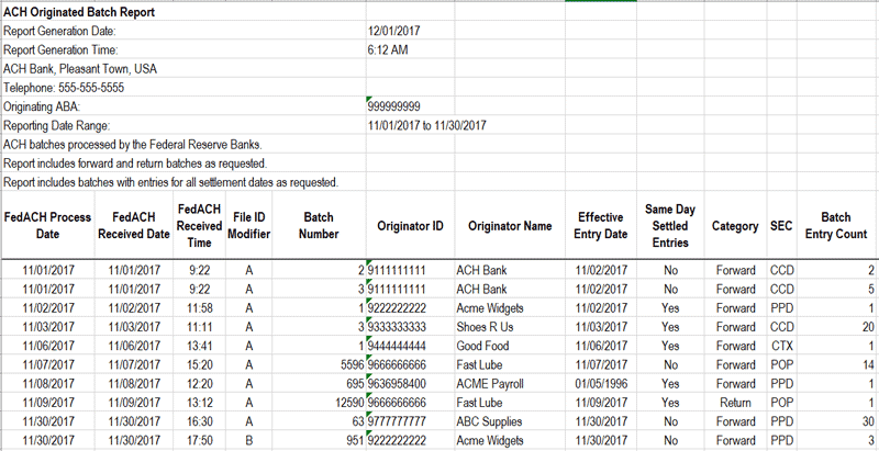 Originated Batch Report
