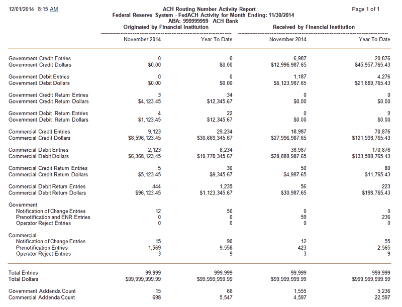 ACH Routing Number Activity Report