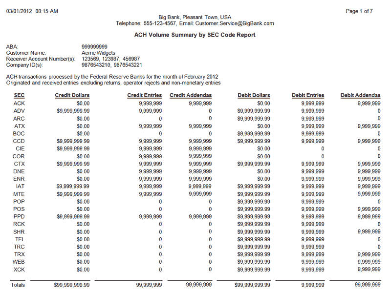 ACH Volume Summary by SEC Code Report