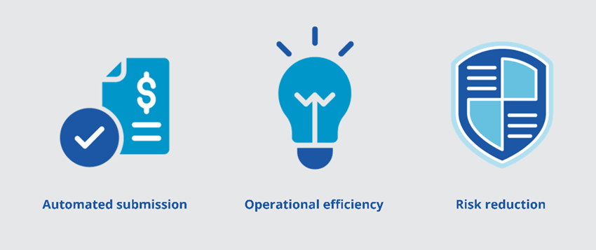 Automated submission, Operational efficiency, Risk reduction
