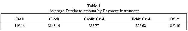 Table 1 Average Purchase amount by Payment Instrument