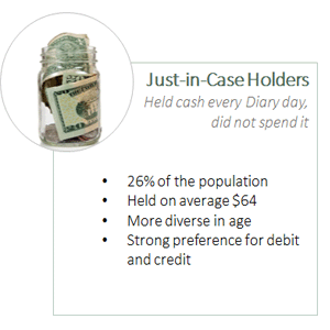 Cash holder group just-in-case holders