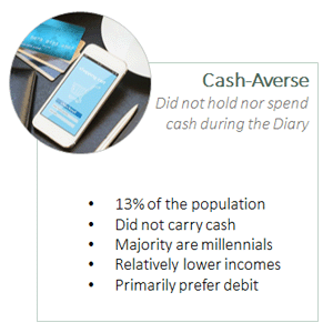 Cash holder group cash-averse