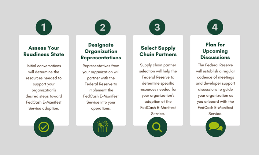 4-steps to assess your readiness