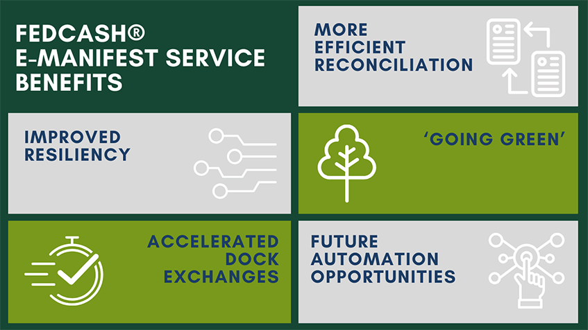 FedCash E-Manifest Service Benefits