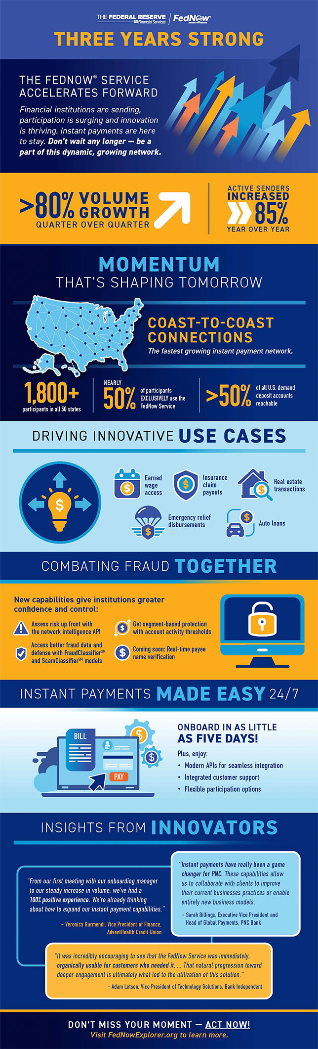 infographic highlighting key stats in the FedNow Service's third year