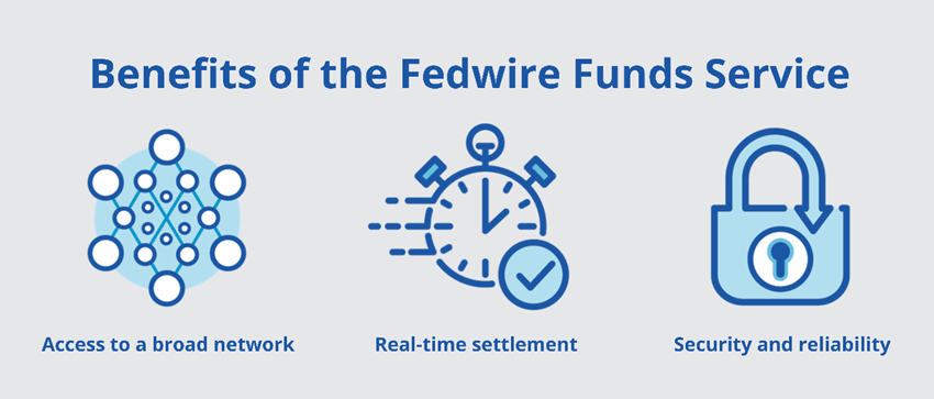 Benefits of the Fedwire Funds Service.