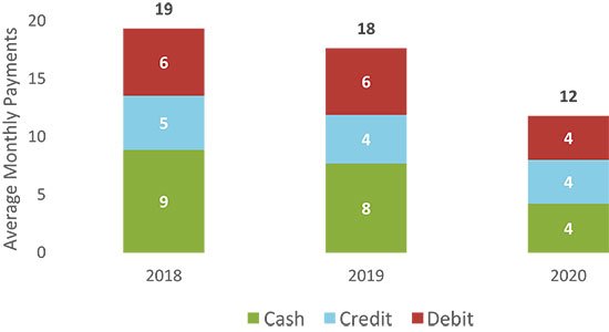 Figure 4 Mean Monthly per Person Payments Under $25
