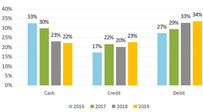 Figure 8 Select Yearly Payment Share for those Age 35-54
