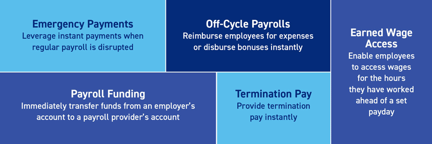 Infographic showing 5 use cases for instant payroll - emergency payments, off-cycle parolls, earned wage access, termination pay, and payroll funding.