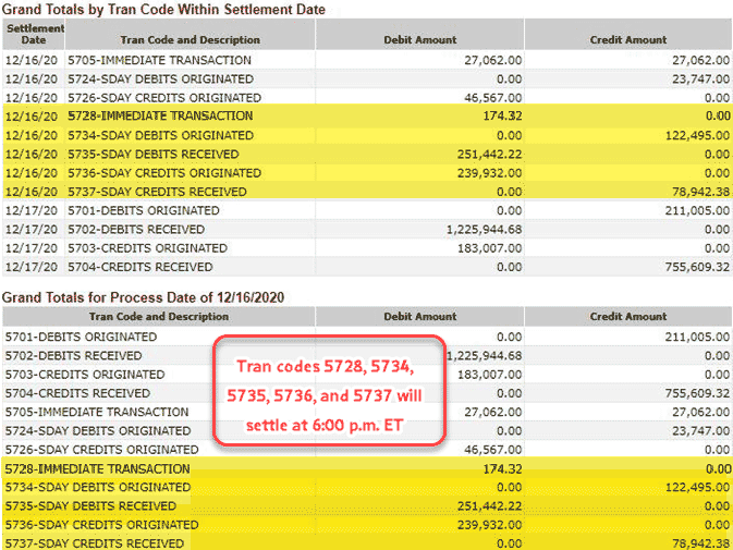 Screen shot show FedLine® Information Services Settlement Summaries by process date showing real time intra-day information after the noon ET distribution.