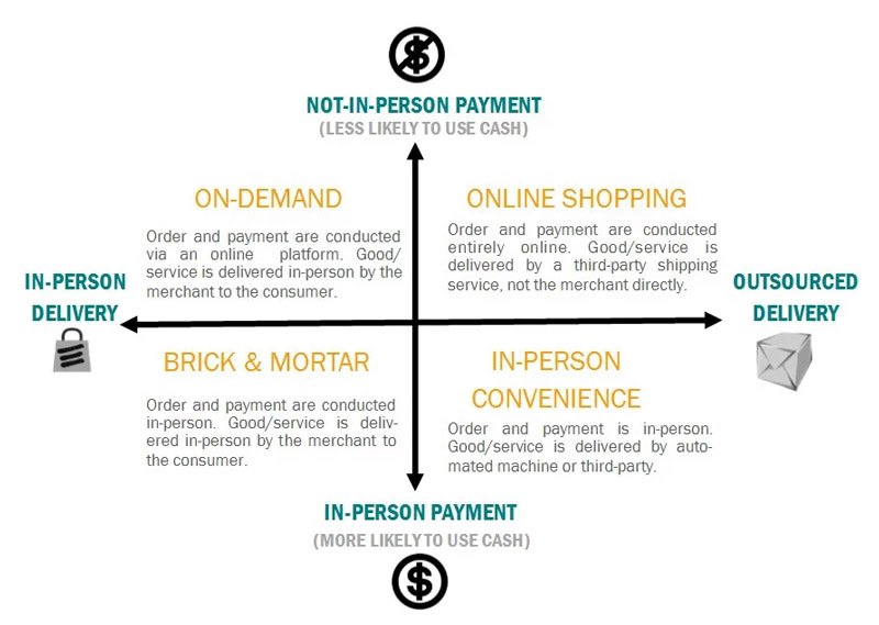Payment Matrix